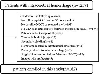 CT-based radiomics models predict spontaneous intracerebral hemorrhage expansion and are comparable with CT angiography spot sign